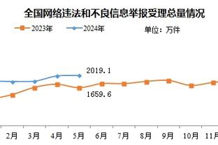 戈登抱怨球权不足！火记：他很适合现在的火箭 但他没耐心等待